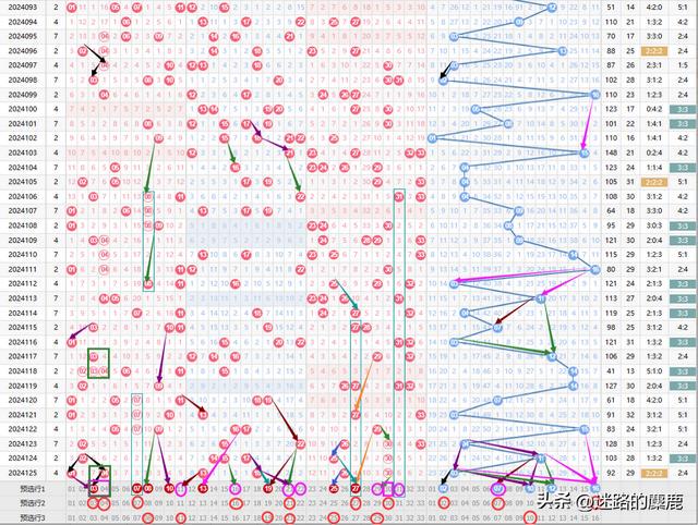雙色球走勢圖最新版，探索與預測