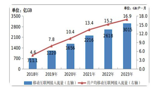 股市行情最新消息，深度分析與展望