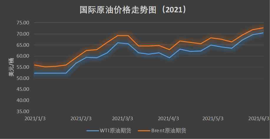 國際原油最新油價格，動態(tài)分析及其影響因素