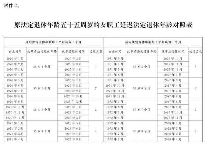 最新退休年齡計算器，探索個人退休規(guī)劃的新工具