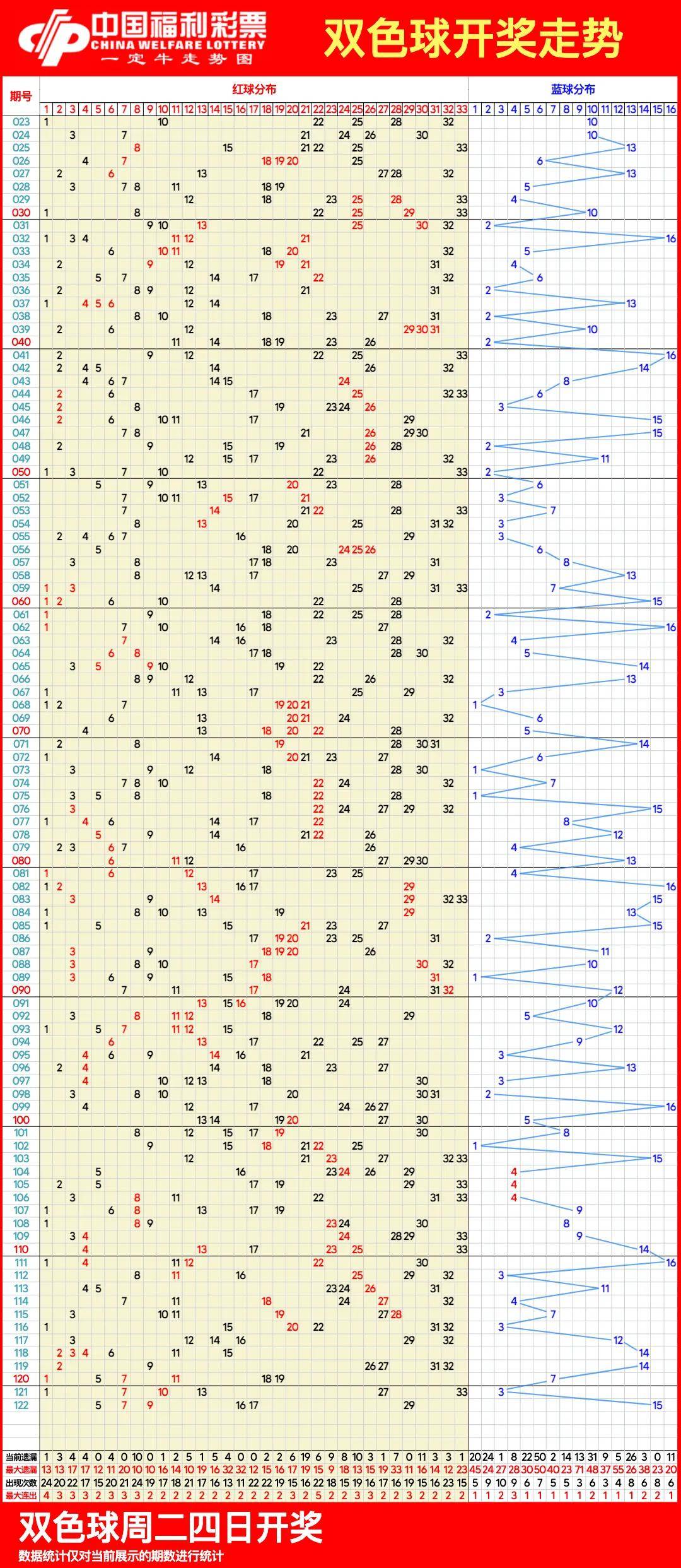 最新雙色球開獎走勢圖，探索與預(yù)測