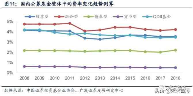 基金行情最新消息，市場走勢分析與投資建議