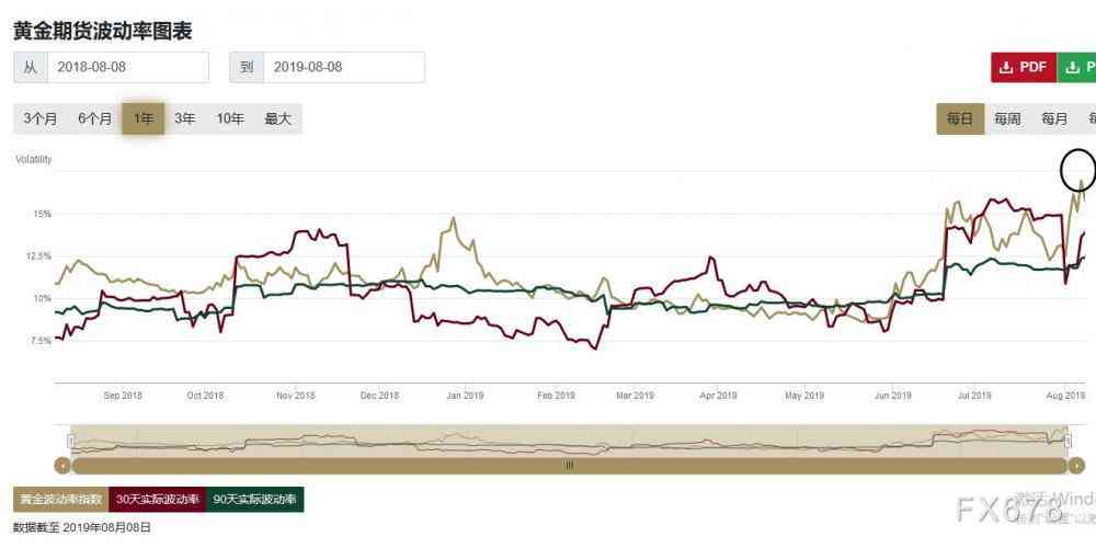 黃金價格的最新動態(tài)，影響因素、趨勢與展望