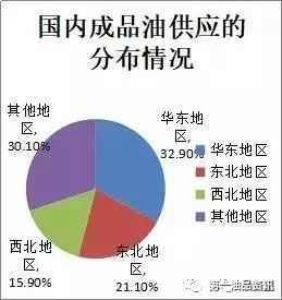 油價(jià)最新調(diào)整，影響、原因及未來(lái)展望