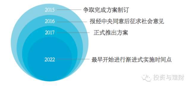 延遲退休最新消息，影響、挑戰(zhàn)與應(yīng)對策略