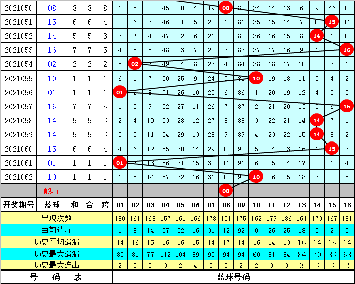 第124頁