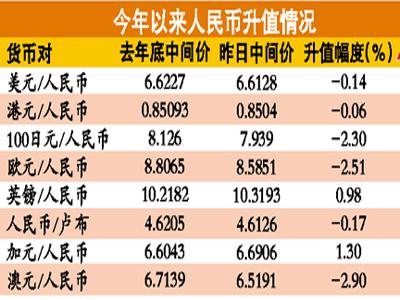 加幣人民幣最新匯率，深度解析與影響展望