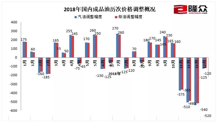 新一輪油價(jià)調(diào)整最新消息，市場(chǎng)走勢(shì)分析與預(yù)測(cè)