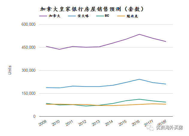 最新消息，明年房?jī)r(jià)走勢(shì)展望