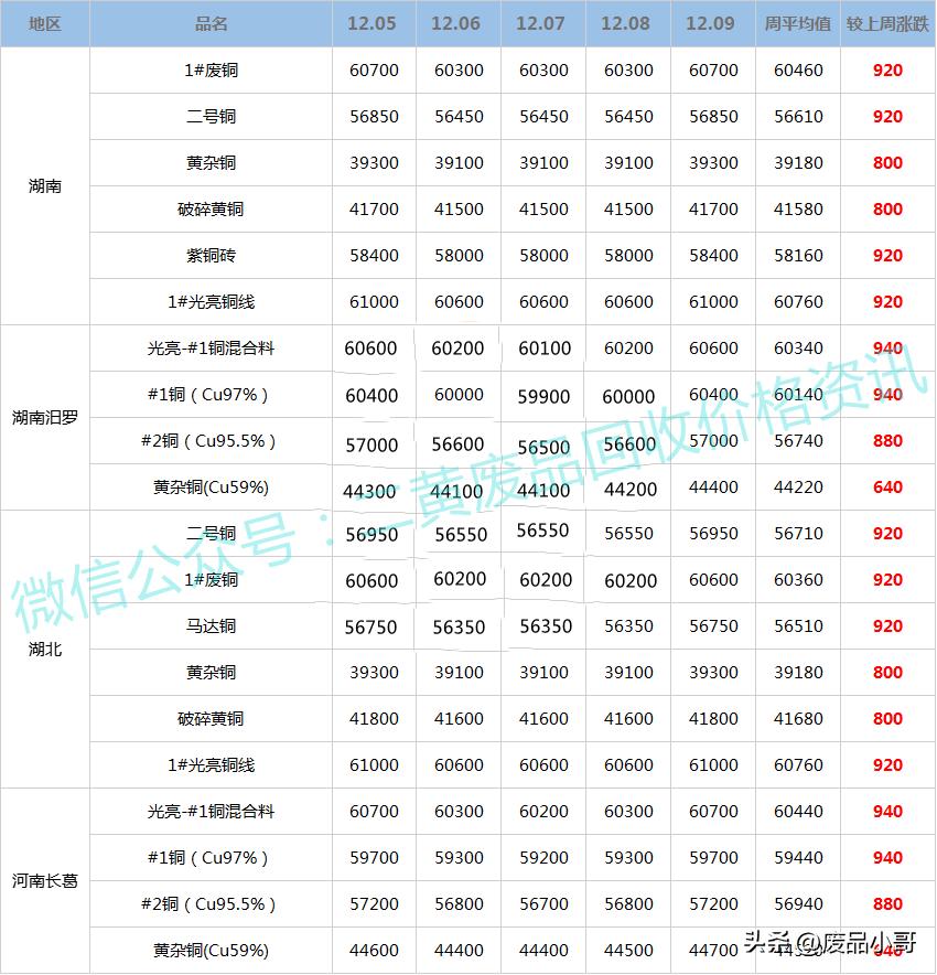 廢銅價(jià)格最新行情，市場走勢分析與預(yù)測