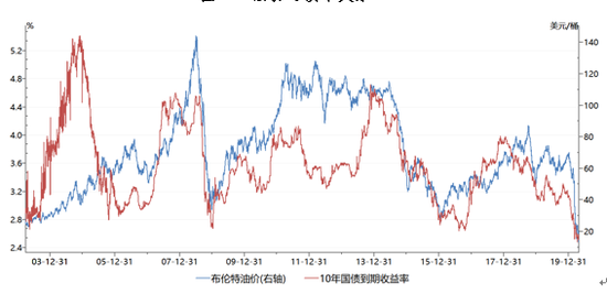 油價最新調(diào)整價格，影響、原因及未來趨勢分析