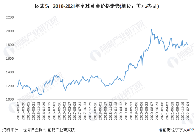 金價今天多少一克最新價格，市場走勢分析與預(yù)測