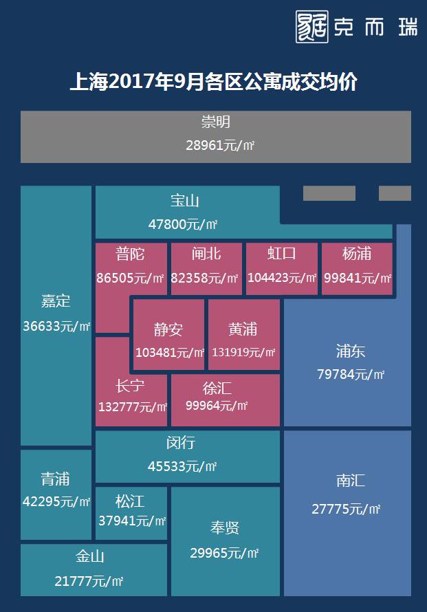 上海房價走勢最新消息，市場趨勢分析與未來展望