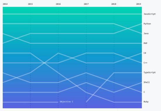 Python最新版本，探索最新特性與優(yōu)勢