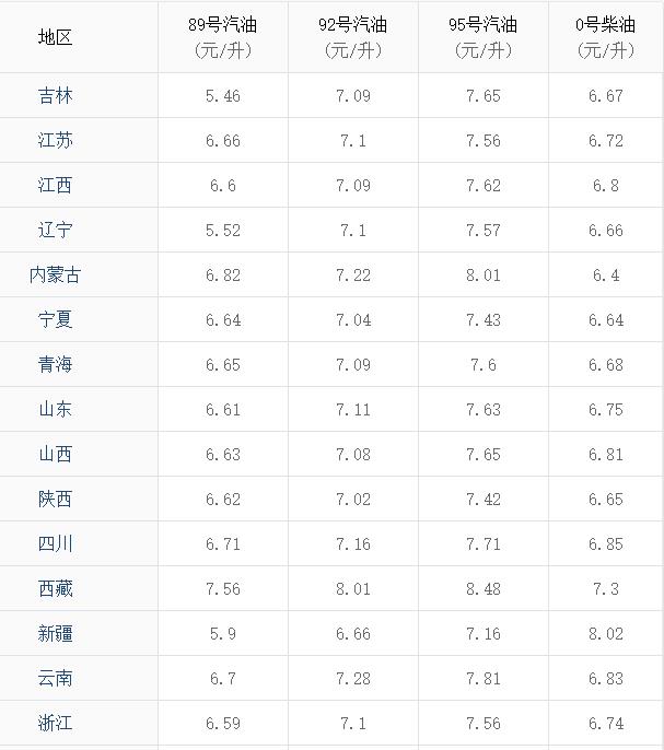 汽柴油價(jià)格調(diào)整最新消息，市場(chǎng)趨勢(shì)與影響因素分析