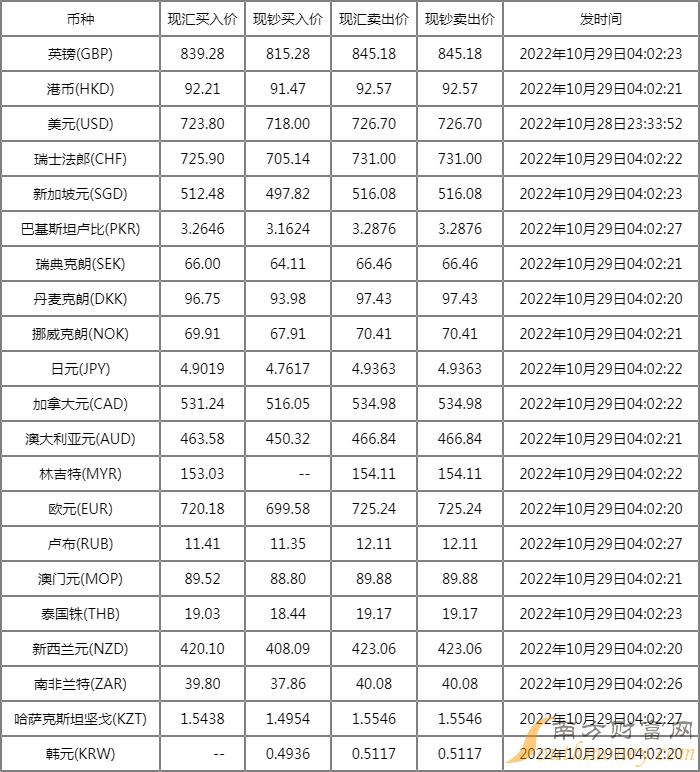 今日外匯牌價最新查詢，全球貨幣市場的動態(tài)與趨勢分析