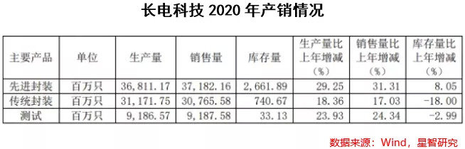 長(zhǎng)電科技最新消息，引領(lǐng)行業(yè)變革，塑造科技未來(lái)