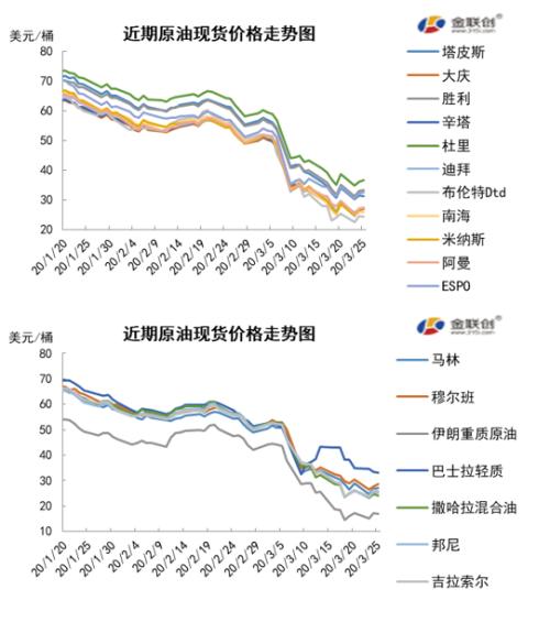 原油期貨最新行情分析，市場(chǎng)走勢(shì)與影響因素探討