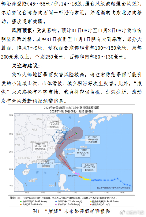 臺風消息最新預報，警惕風暴潮影響，做好防范措施