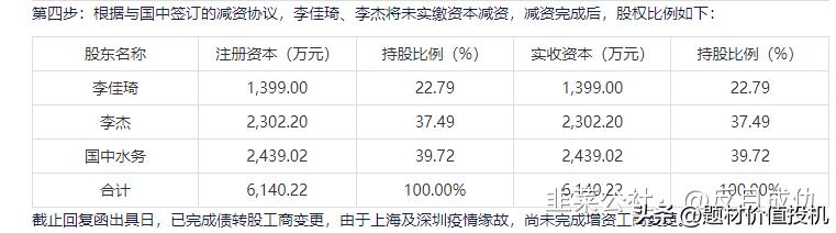 國中水務(wù)最新消息全面解析