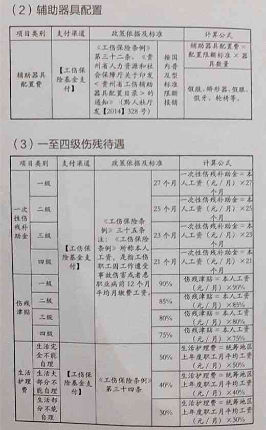 輕微傷賠償最新標(biāo)準(zhǔn)解析