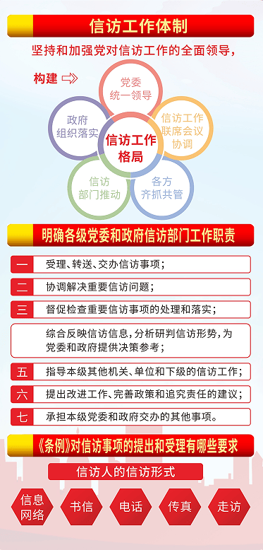 信訪條例最新版，解讀與應(yīng)用