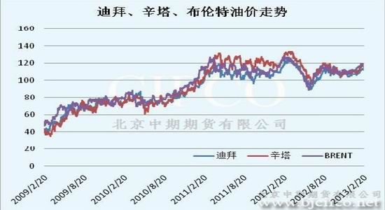 北京油價(jià)調(diào)整最新消息，市場反應(yīng)與未來展望