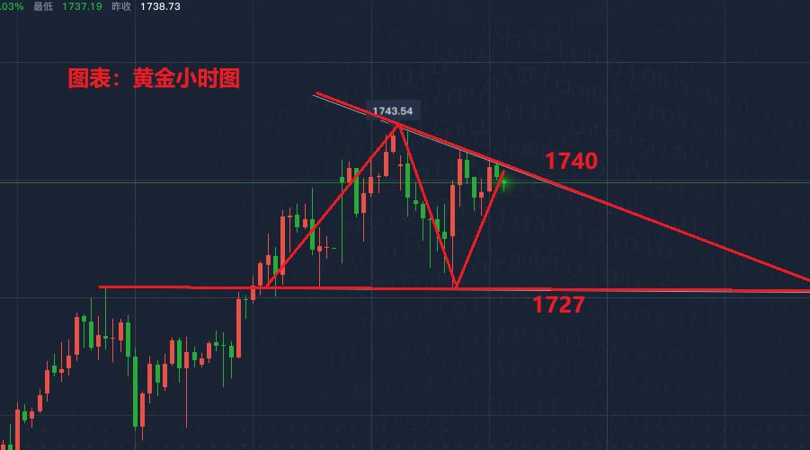 黃金最新價(jià)格行情分析