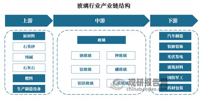 玻璃行業(yè)最新消息綜述，創(chuàng)新技術(shù)、市場(chǎng)趨勢(shì)與政策影響