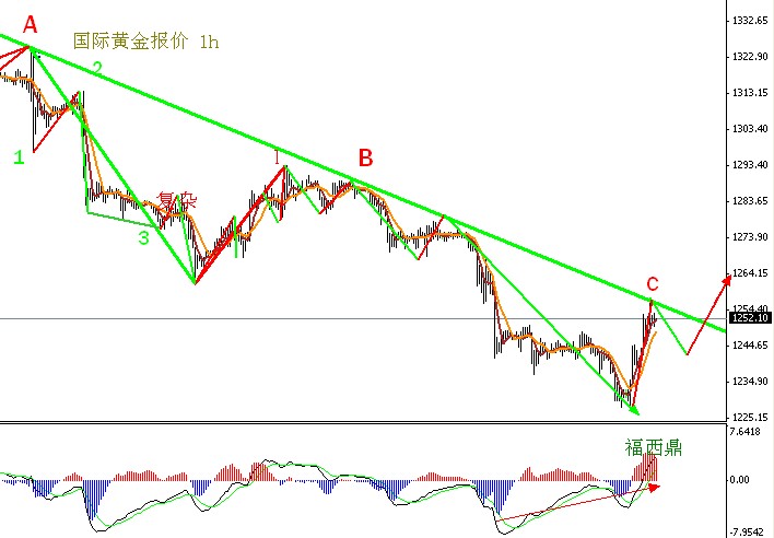 國際金價(jià)最新消息，市場走勢分析與預(yù)測