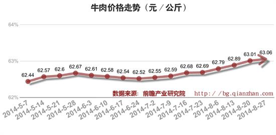 今日牛價(jià)最新走勢(shì)價(jià)格分析