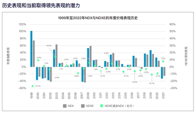 納斯達克最新指數(shù)，市場趨勢與投資者洞察