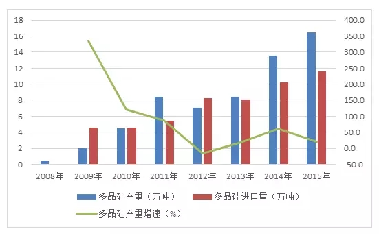 光伏最新消息，行業(yè)發(fā)展趨勢(shì)與市場(chǎng)動(dòng)態(tài)深度解析