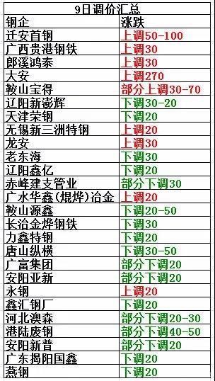 廢鋼價格最新行情分析