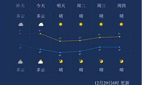 天津未來15天天氣預(yù)報最新分析