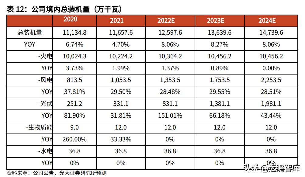 大連熱電重組最新消息，開啟新的能源時代篇章