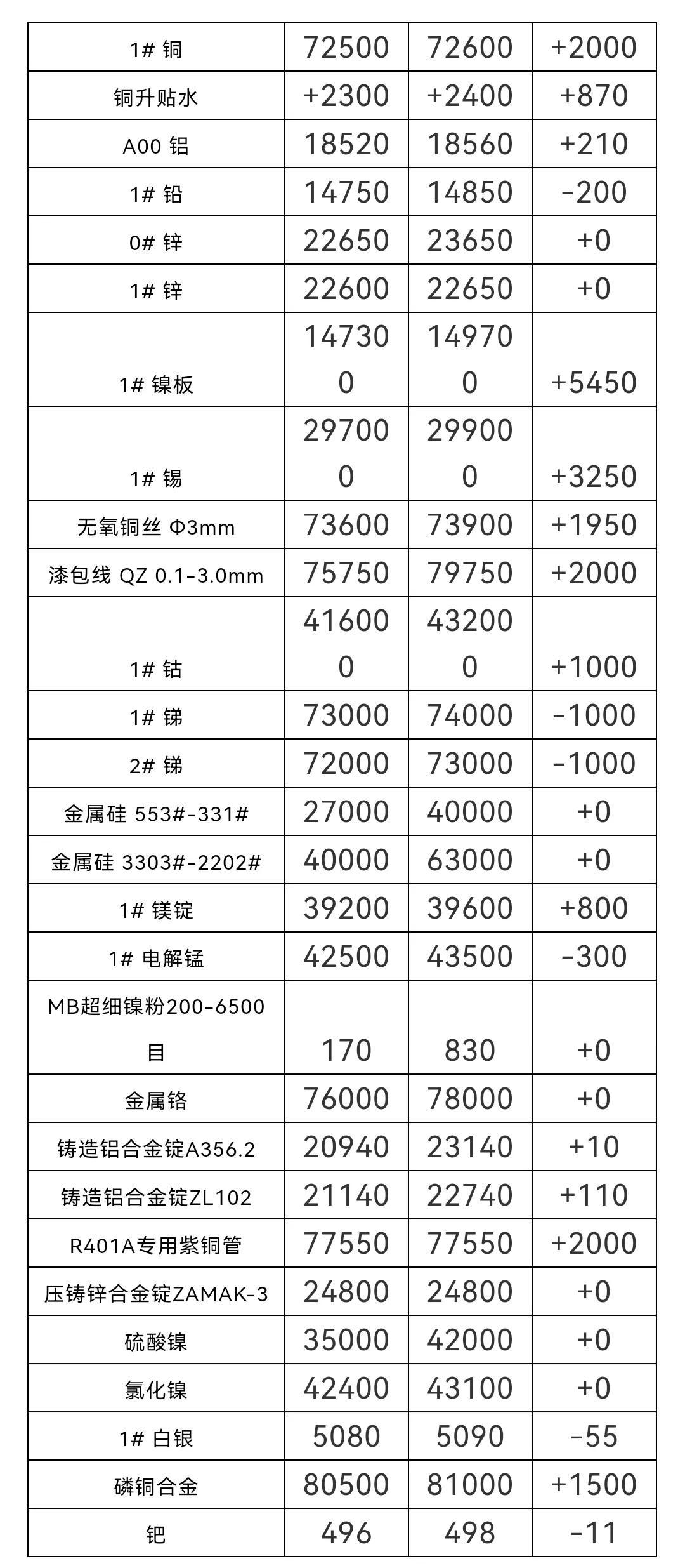 今天錫價(jià)最新行情，市場(chǎng)走勢(shì)分析與展望