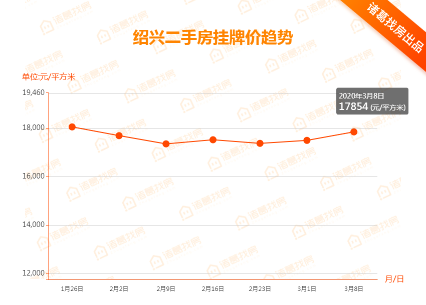 紹興二手房市場(chǎng)最新動(dòng)態(tài)，出售信息全面解析