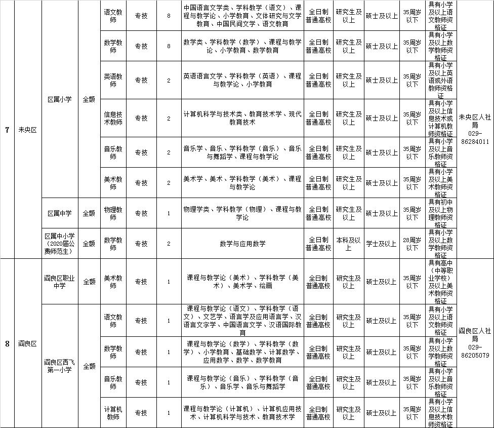 西安最新招聘信息直招，探尋職業(yè)發(fā)展的黃金機會