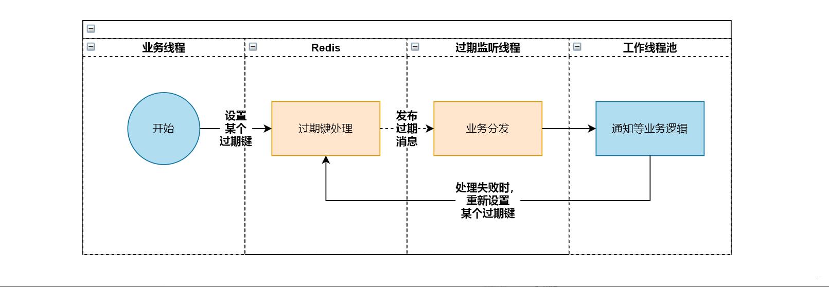 Redis最新版本，特性、優(yōu)勢(shì)與應(yīng)用場(chǎng)景探討